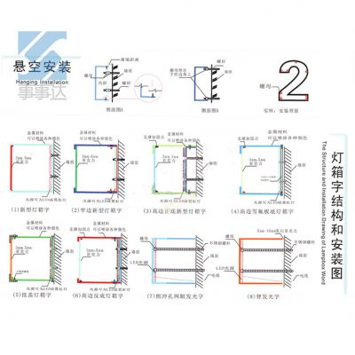 发光字系列安装结构图解